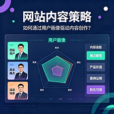 昌吉建站-网站内容策略：如何通过用户画像驱动内容创作？