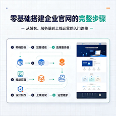 昌吉建站-零基础搭建企业官网的完整步骤