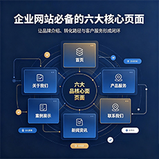 昌吉建站-企业网站必备的六大核心页面