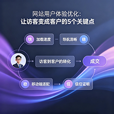昌吉建站-网站用户体验优化：让访客变成客户的5个关键点